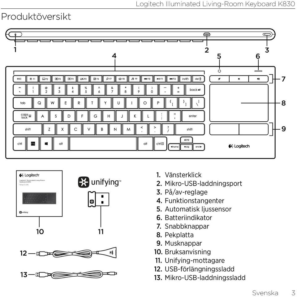 På/av-reglage 4. Funktionstangenter 5. Automatisk ljussensor 6. Batteriindikator 7. Snabbknappar 8.