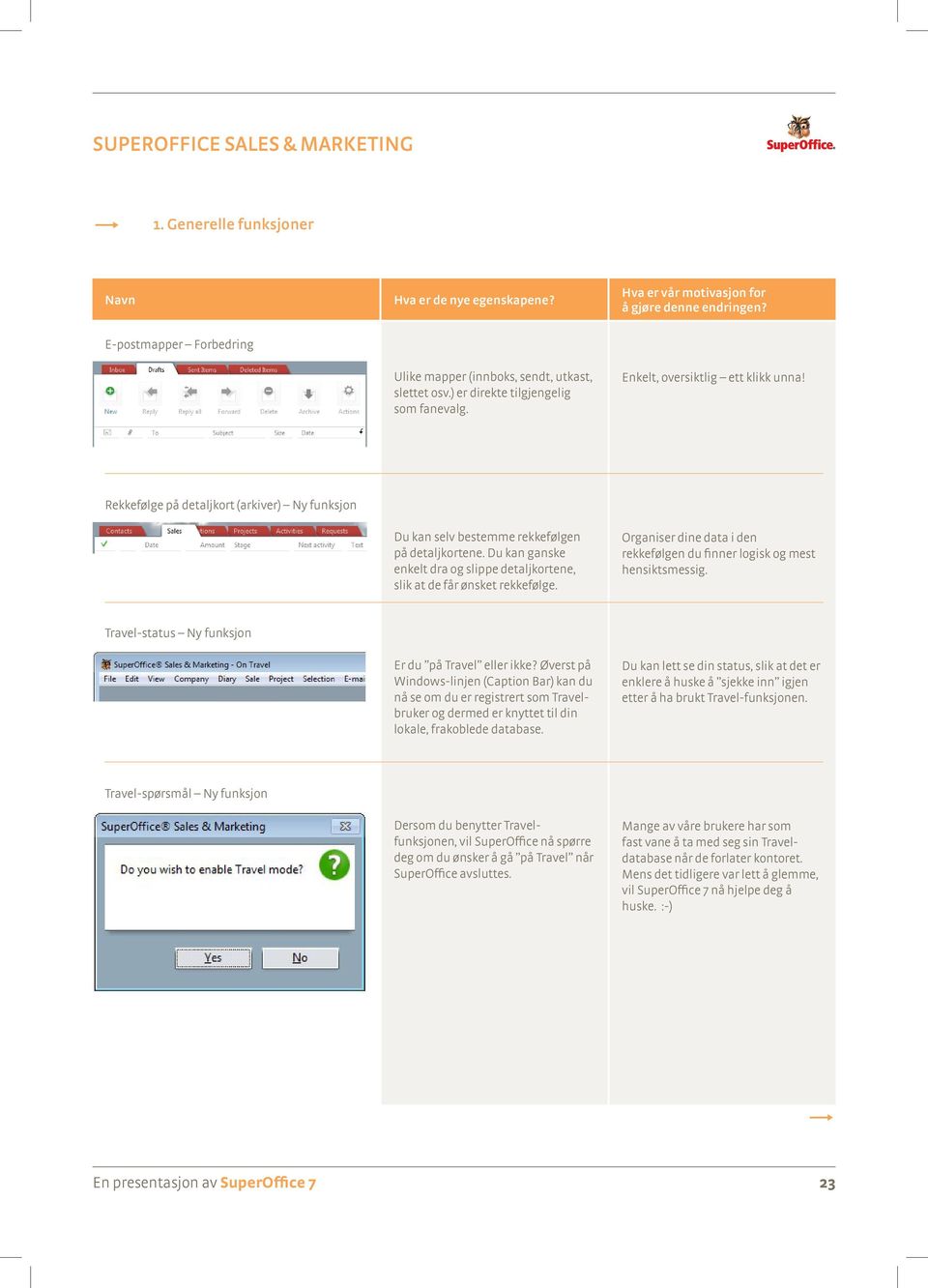 Organiser dine data i den rekkefølgen du finner logisk og mest hensiktsmessig. Travel-status Ny funksjon Er du på Travel eller ikke?