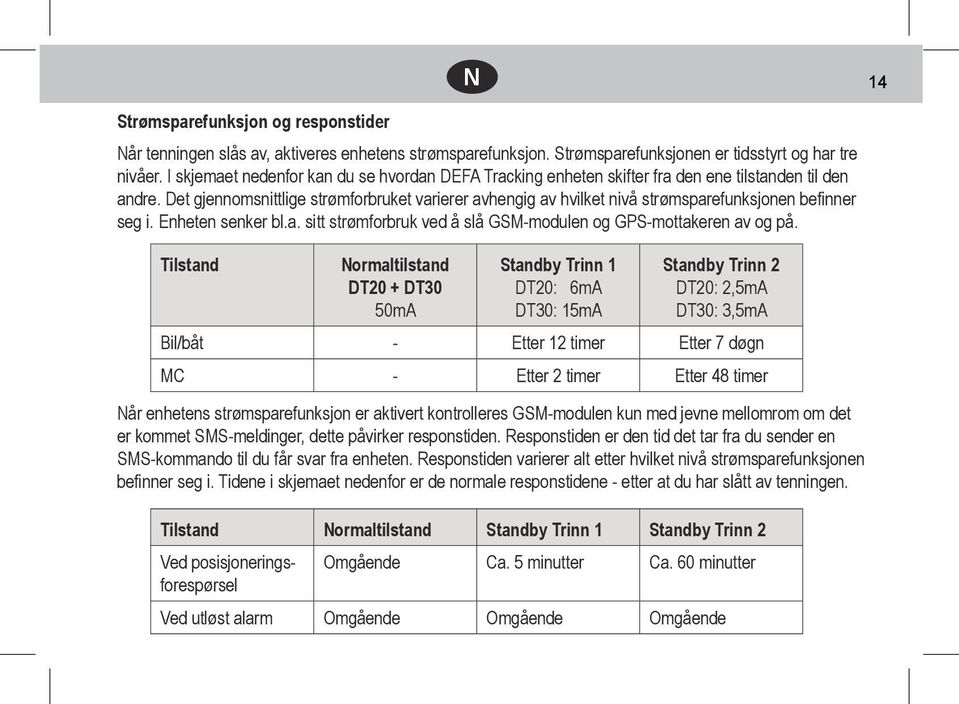 Det gjennomsnittlige strømforbruket varierer avhengig av hvilket nivå strømsparefunksjonen befinner seg i. Enheten senker bl.a. sitt strømforbruk ved å slå GSM-modulen og GPS-mottakeren av og på.