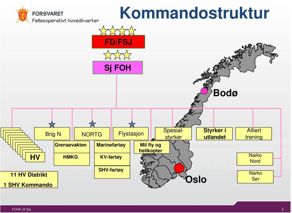 KV-fartøy SHV-fartøy Flystasjon Mil fly og helikopter