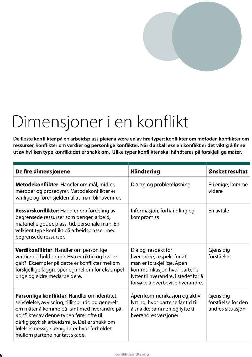 De fire dimensjonene Håndtering Ønsket resultat Metodekonflikter: Handler om mål, midler, metoder og prosedyrer. Metodekonflikter er vanlige og fører sjelden til at man blir uvenner.