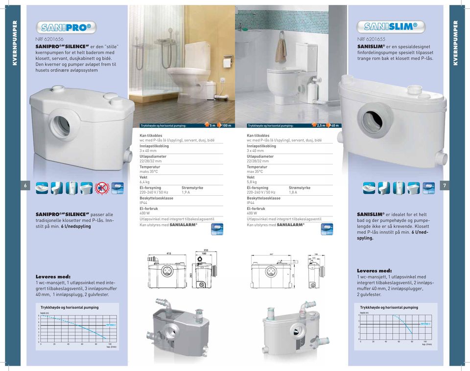 KVERNPUMPER : m m :, m m SANIPRO SILENCE passer alle tradisjonelle klosetter med P-lås. Innstilt på min.