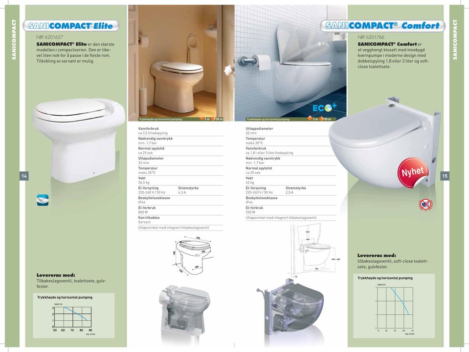 SANICOMPACT : m m : m m Vannforbruk ca, l/nedspyling Nødvendig vanntrykk min.
