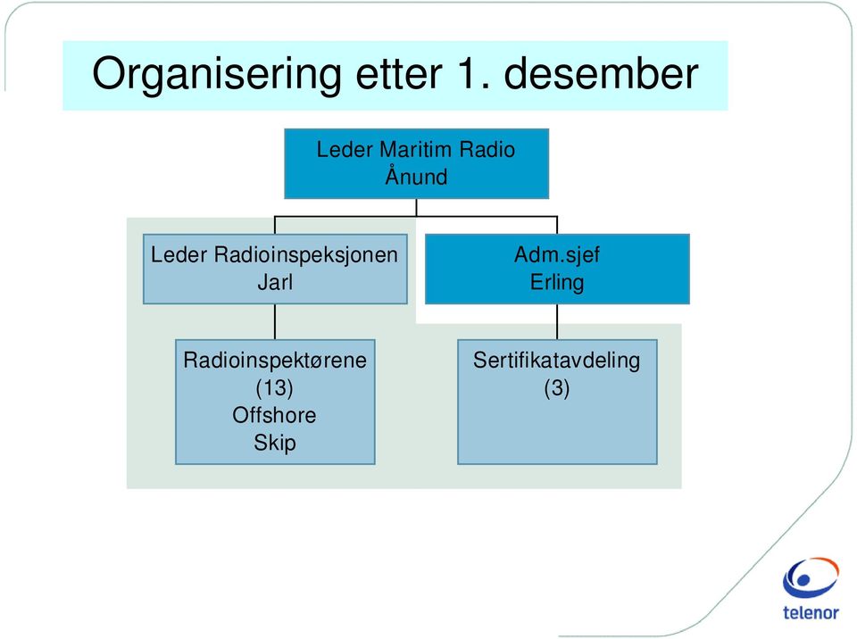 Radioinspeksjonen Jarl Adm.