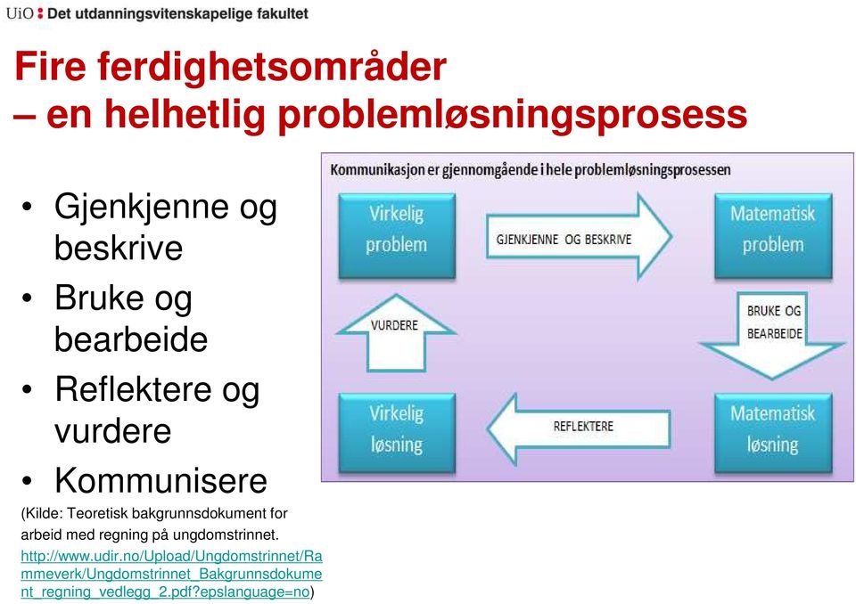 bakgrunnsdokument for arbeid med regning på ungdomstrinnet. http://www.udir.