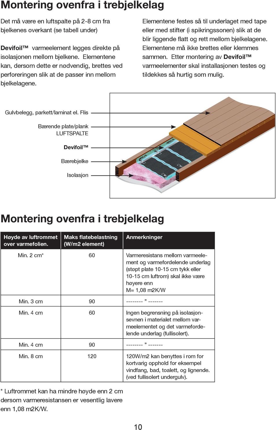 Elementene festes så til underlaget med tape eller med stifter (i spikringssonen) slik at de blir liggende flatt og rett mellom bjelkelagene. Elementene må ikke brettes eller klemmes sammen.