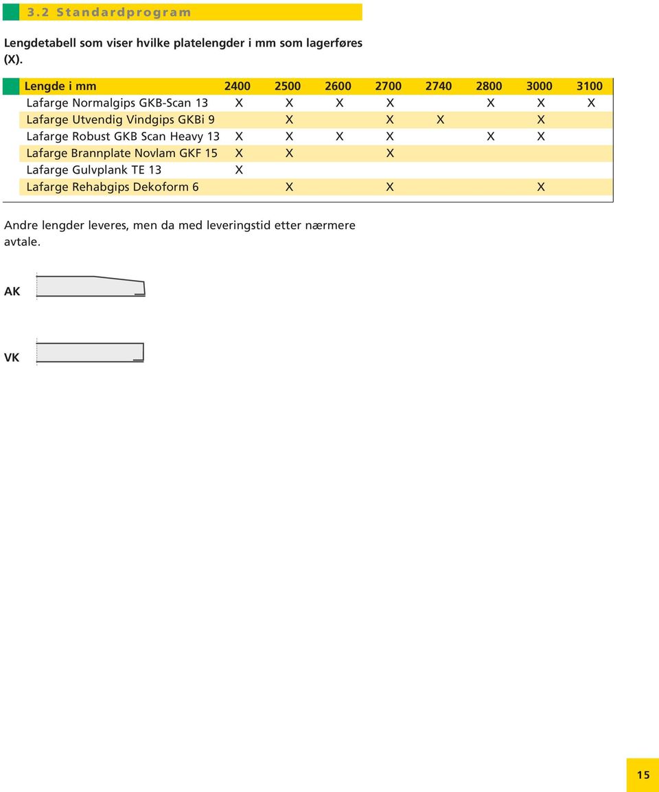 Utvendig Vindgips GKBi 9 X X X X Lafarge Robust GKB Scan Heavy 13 X X X X X X Lafarge Brannplate Novlam GKF 15