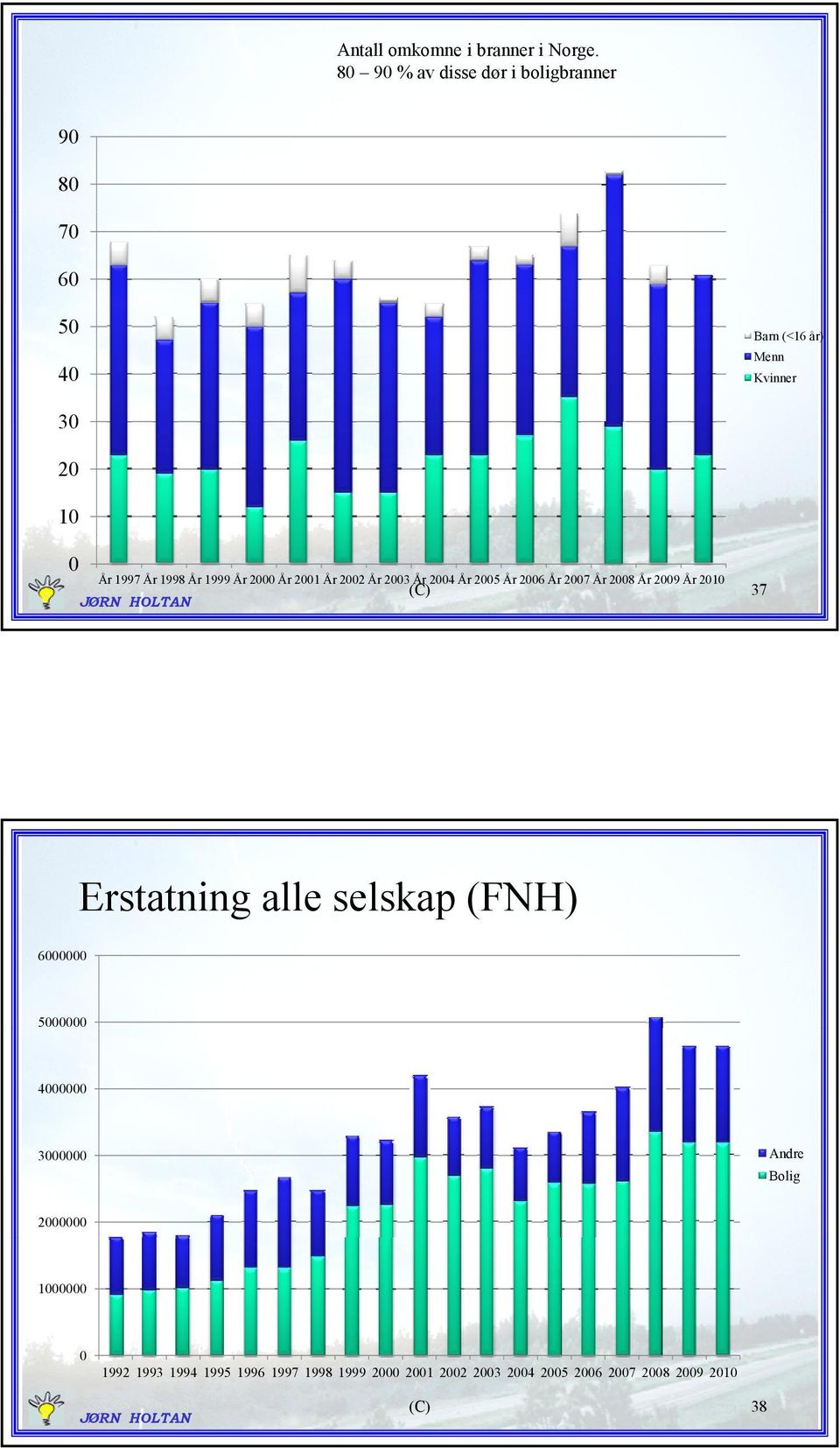 År 1999 År 2000 År 2001 År 2002 År 2003 År 2004 År 2005 År 2006 År 2007 År 2008 År 2009 År 2010 37