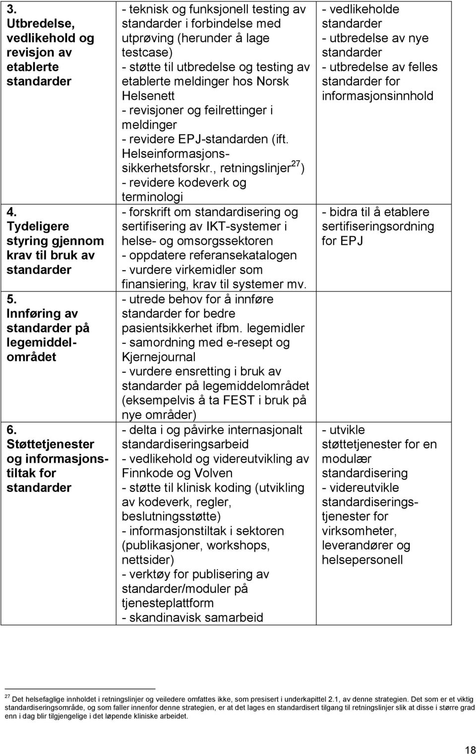 etablerte meldinger hos Norsk Helsenett - revisjoner og feilrettinger i meldinger - revidere EPJ-standarden (ift. Helseinformasjonssikkerhetsforskr.