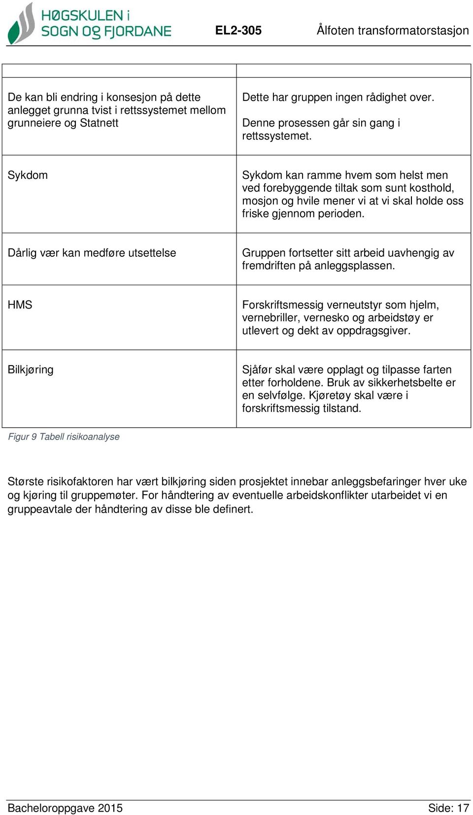 Dårlig vær kan medføre utsettelse Gruppen fortsetter sitt arbeid uavhengig av fremdriften på anleggsplassen.