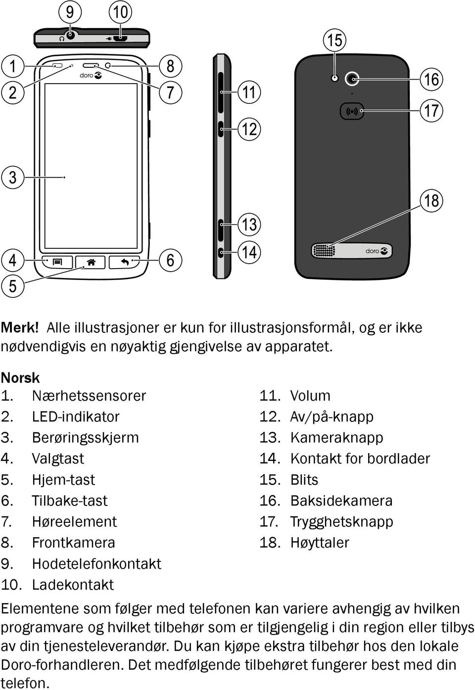 Kameraknapp 14. Kontakt for bordlader 15. Blits 16. Baksidekamera 17. Trygghetsknapp 18.