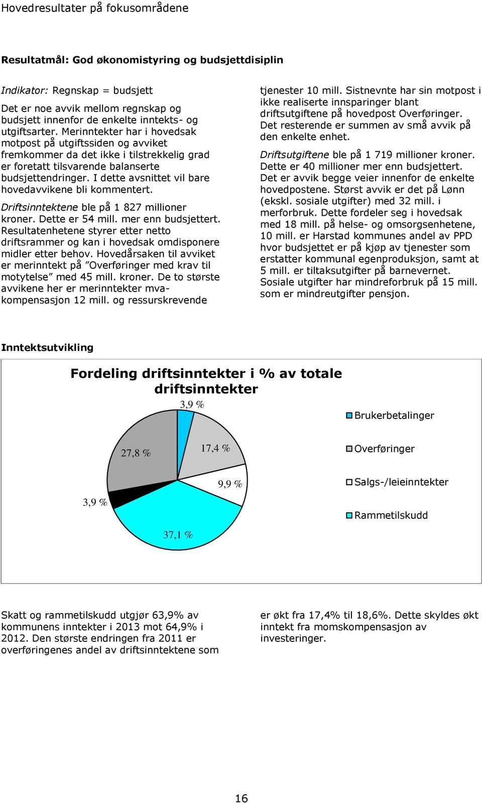 I dette avsnittet vil bare hovedavvikene bli kommentert. Driftsinntektene ble på 1 827 millioner kroner. Dette er 54 mill. mer enn budsjettert.