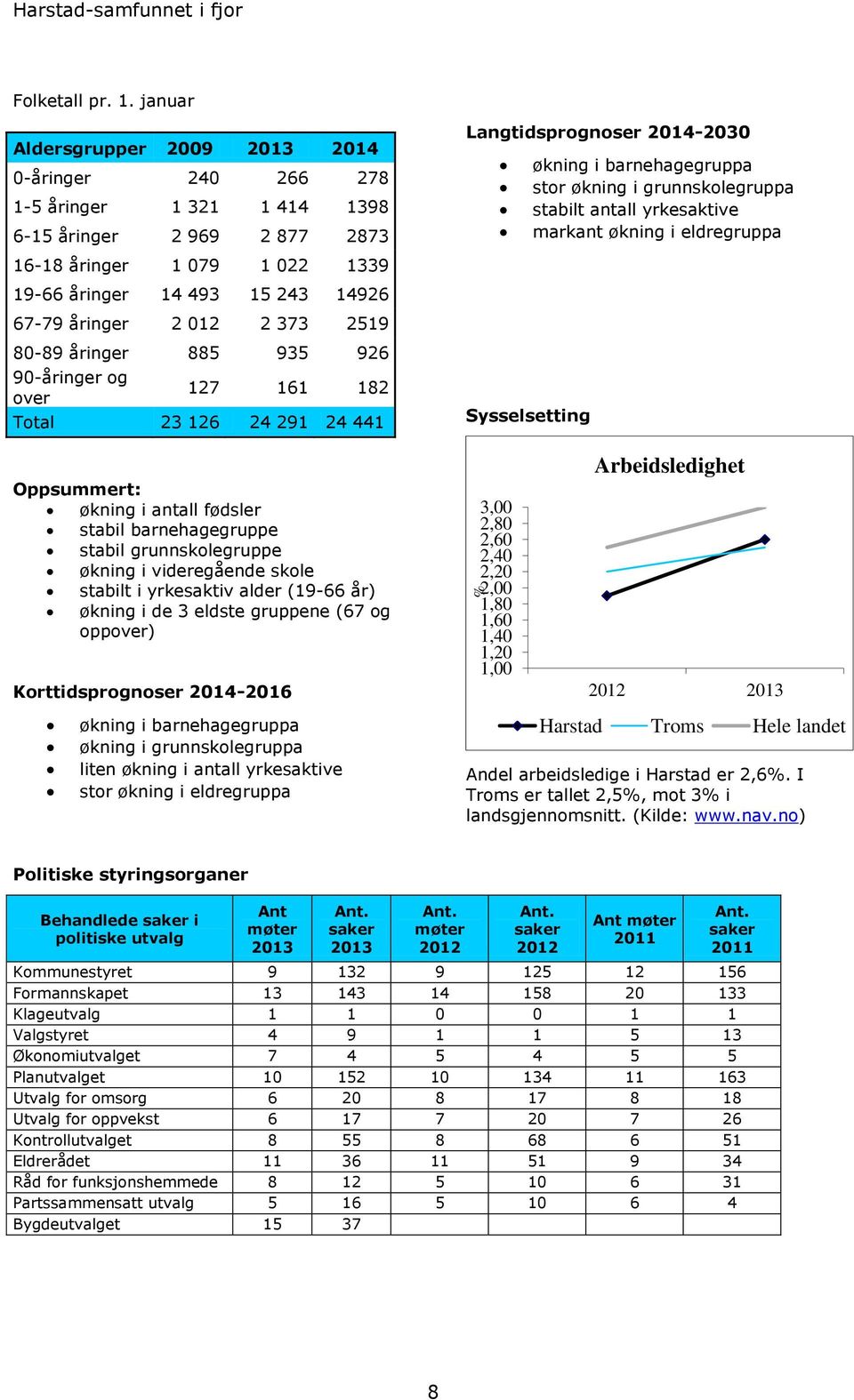 012 2 373 2519 80-89 åringer 885 935 926 90-åringer og over Oppsummert: økning i antall fødsler stabil barnehagegruppe stabil grunnskolegruppe økning i videregående skole stabilt i yrkesaktiv alder