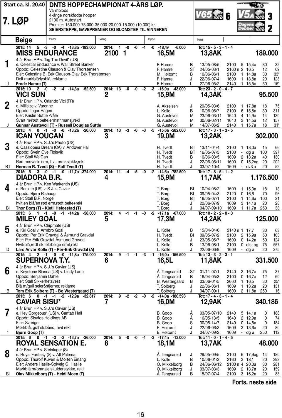 000 Tot: 15-5 - 3-1 - 4 MISS ENDURANCE 2100 1 16,5M 13,8AK 189.000 4 år Brun HP v. Tag The Devil* (US) e. Celestial Endurance v. Wall Street Banker Oppdr.