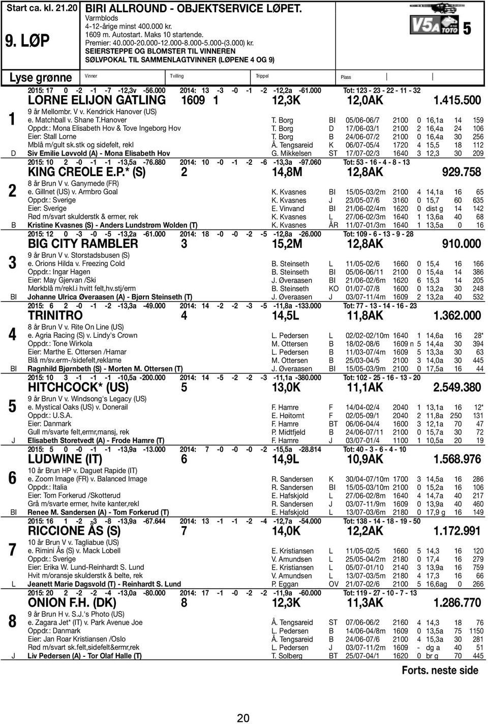 000 2014: 13-3 -0-1 -2-12,2a -61.000 Tot: 123-23 - 22-11 - 32 LORNE ELIJON GATLING 1609 1 12,3K 12,0AK 1.415.500 9 år Mellombr. V v. Kendrick Hanover (US) e. Matchball v. Shane T.Hanover Oppdr.