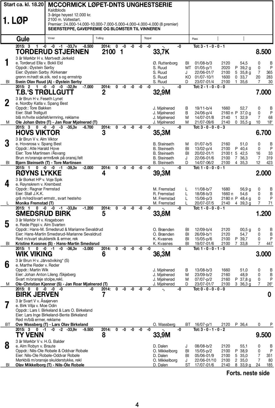 500 2014: 0-0 -0-0 -0 -, -0 Tot: 3-1 - 0-0 - 1 TORDERUD STJERNEN 2100 1 33,7K 8.500 3 år Mørkbr H v. Mørtvedt Jerkeld e. Torderud Ella v. Bokli Eld Oppdr.