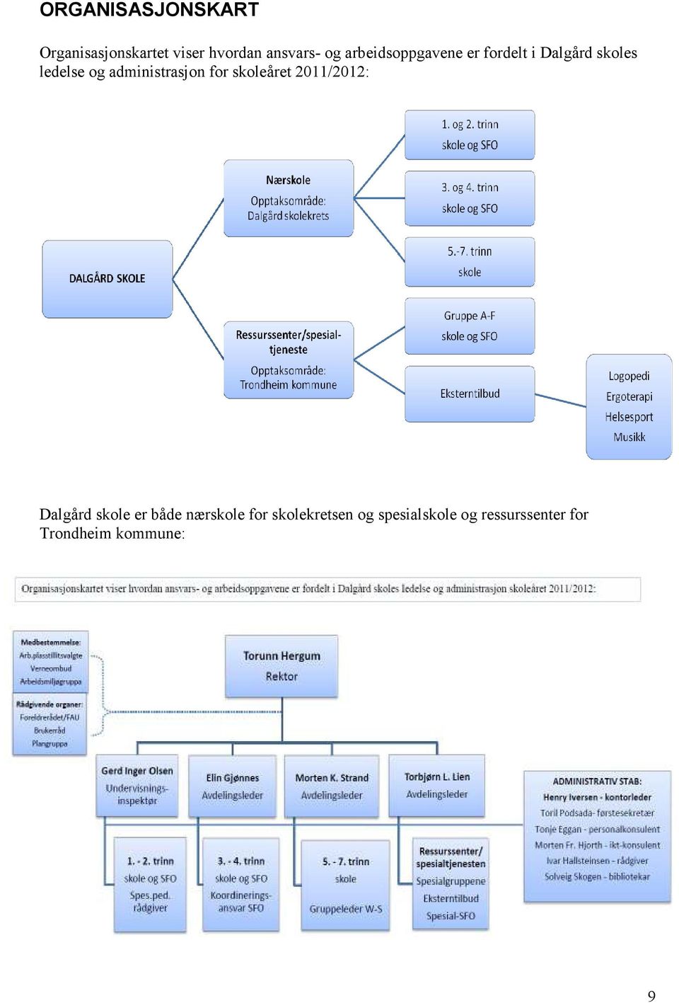 administrasjon for skoleåret 2011/2012: Dalgård skole er både