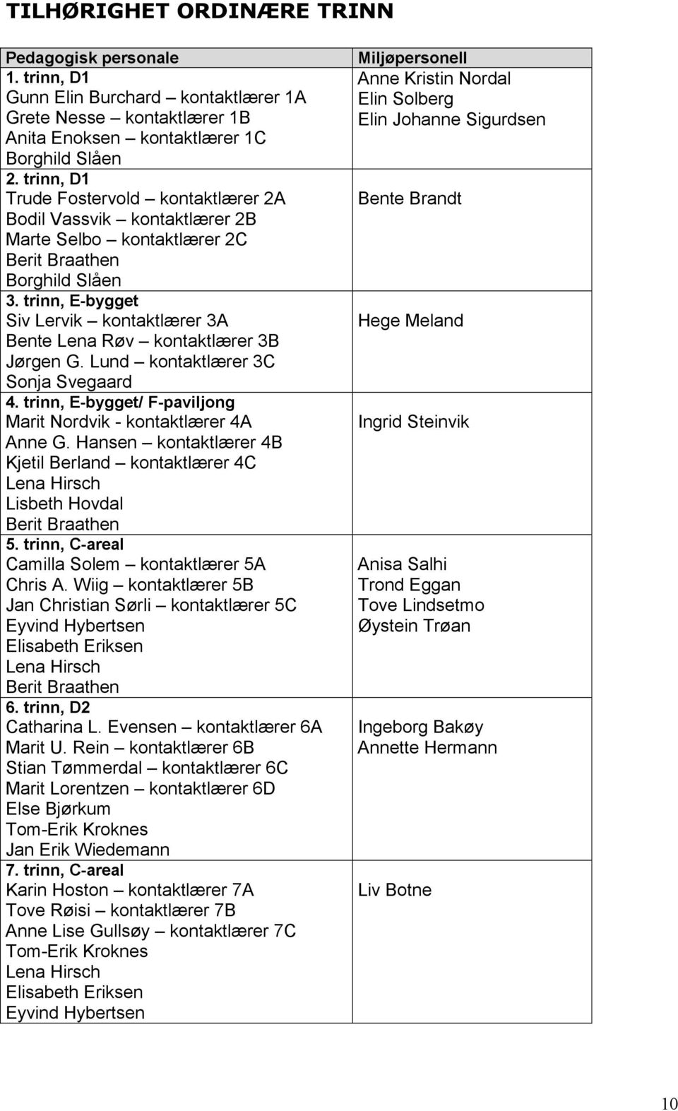 trinn, E-bygget Siv Lervik kontaktlærer 3A Bente Lena Røv kontaktlærer 3B Jørgen G. Lund kontaktlærer 3C Sonja Svegaard 4. trinn, E-bygget/ F-paviljong Marit Nordvik - kontaktlærer 4A Anne G.