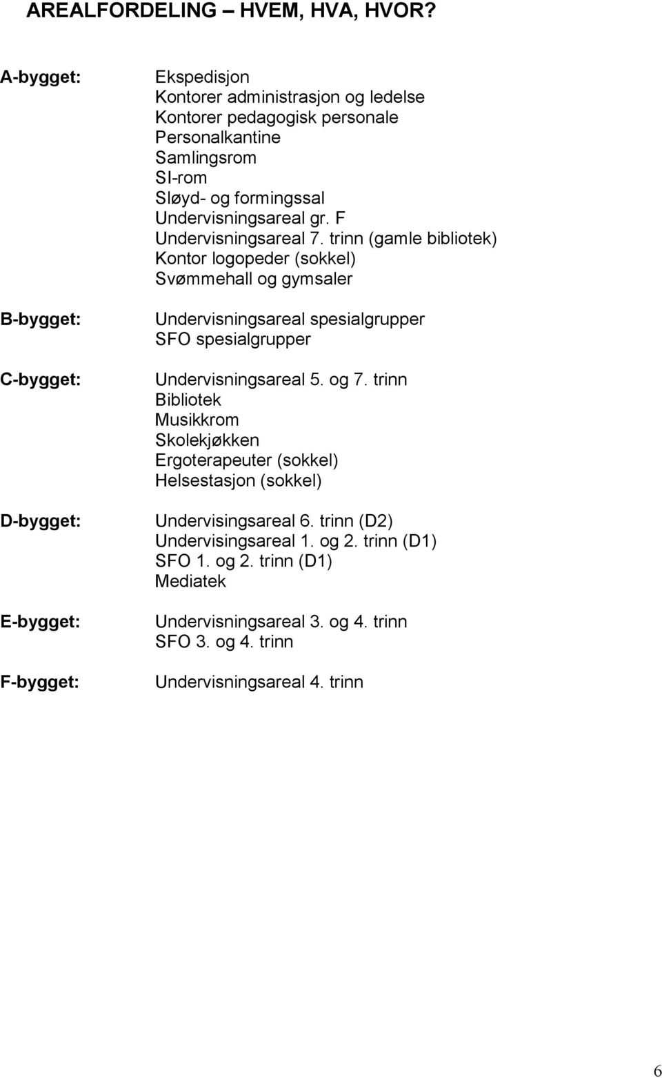 Sløyd- og formingssal Undervisningsareal gr. F Undervisningsareal 7.