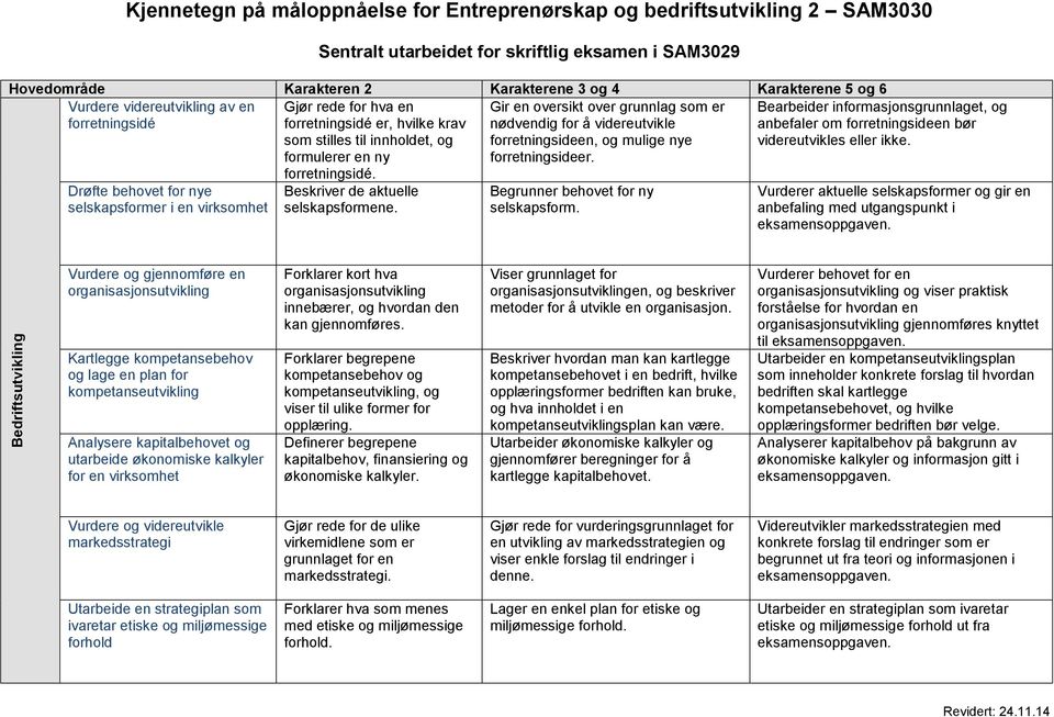 forretningsidé. Beskriver de aktuelle selskapsformene. Gir en oversikt over grunnlag som er nødvendig for å videreutvikle forretningsideen, og mulige nye forretningsideer.