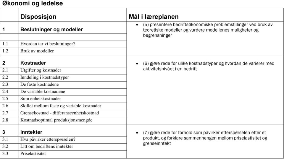 1 Hvordan tar vi beslutninger? 1.