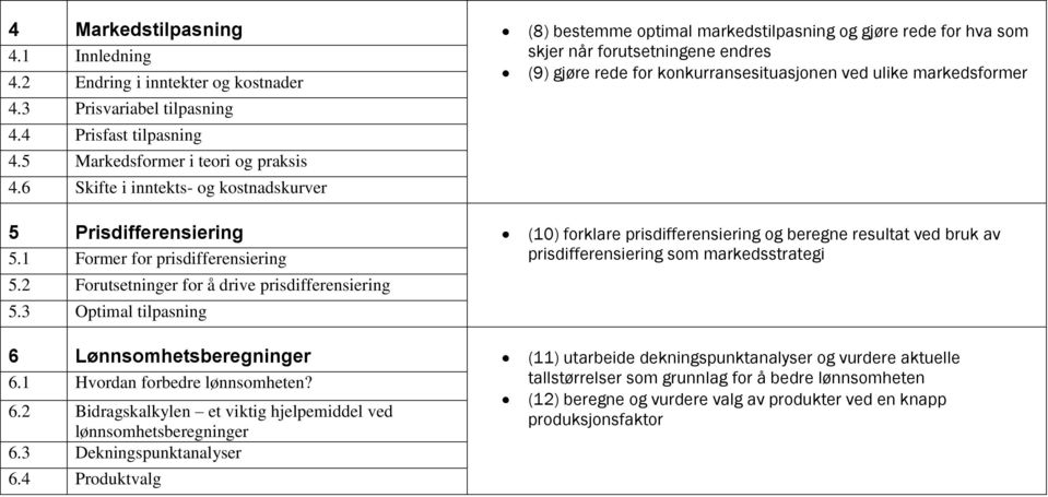 4 Prisfast tilpasning 4.5 Markedsformer i teori og praksis 4.6 Skifte i inntekts- og kostnadskurver 5 Prisdifferensiering (10) forklare prisdifferensiering og beregne resultat ved bruk av 5.