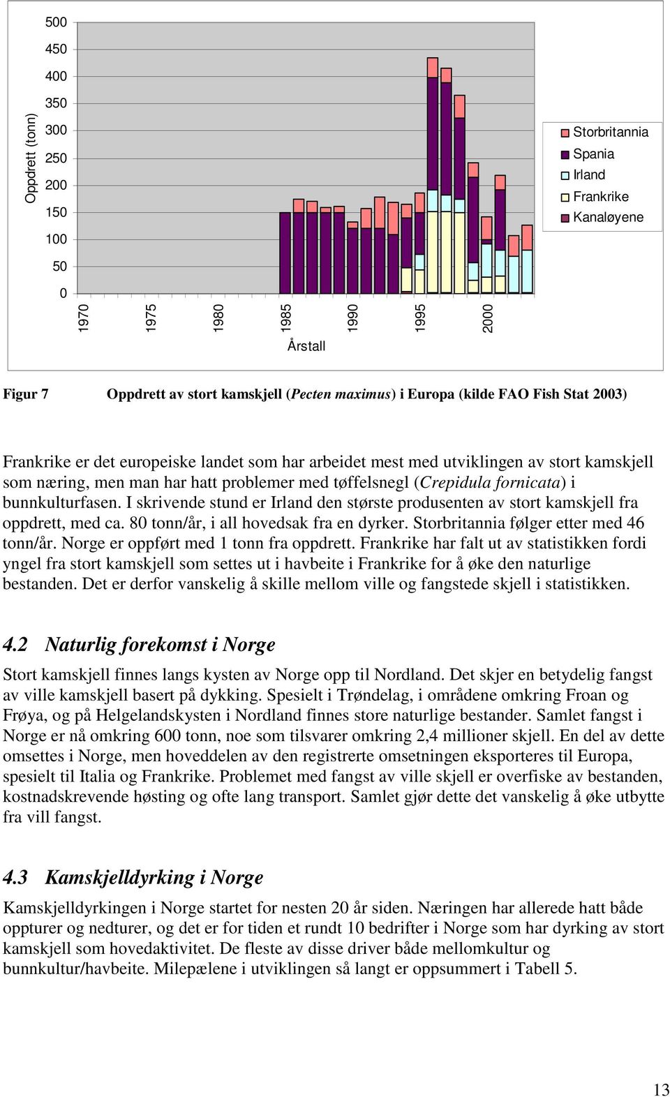 (Crepidula fornicata) i bunnkulturfasen. I skrivende stund er Irland den største produsenten av stort kamskjell fra oppdrett, med ca. 80 tonn/år, i all hovedsak fra en dyrker.