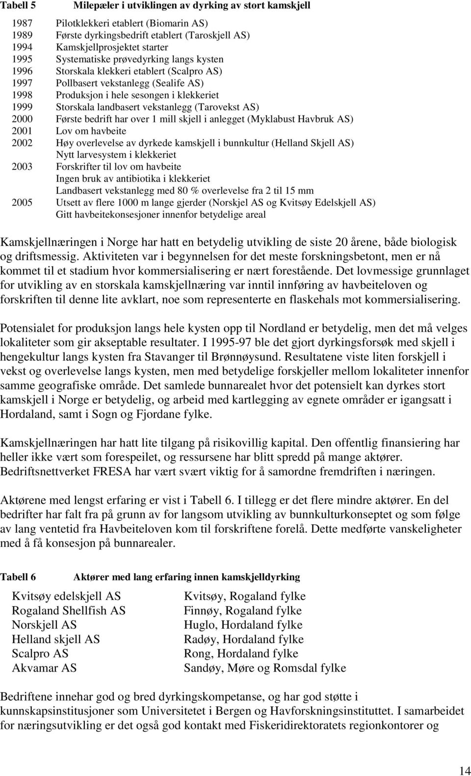 vekstanlegg (Tarovekst AS) 2000 Første bedrift har over 1 mill skjell i anlegget (Myklabust Havbruk AS) 2001 Lov om havbeite 2002 Høy overlevelse av dyrkede kamskjell i bunnkultur (Helland Skjell AS)