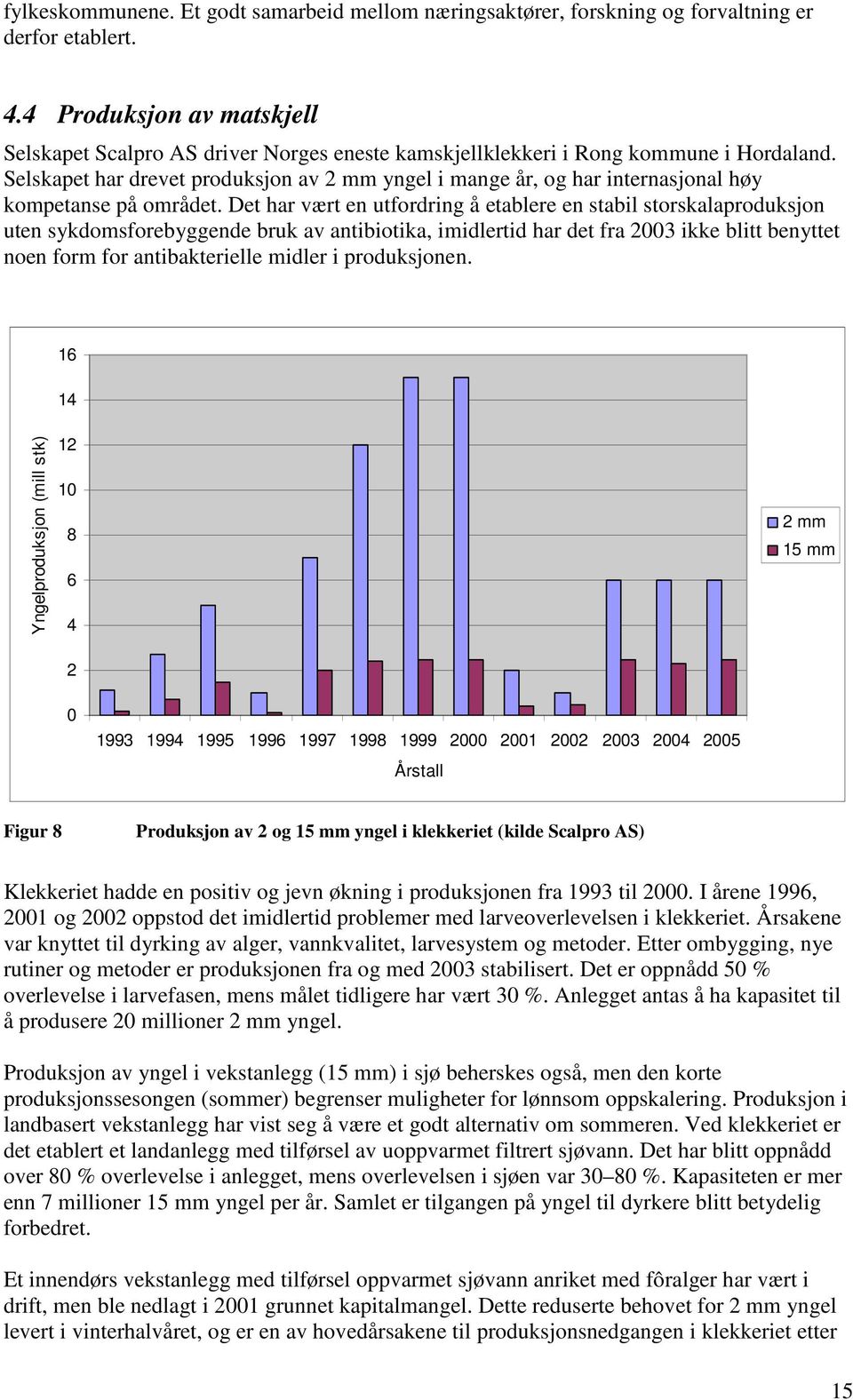 Selskapet har drevet produksjon av 2 mm yngel i mange år, og har internasjonal høy kompetanse på området.