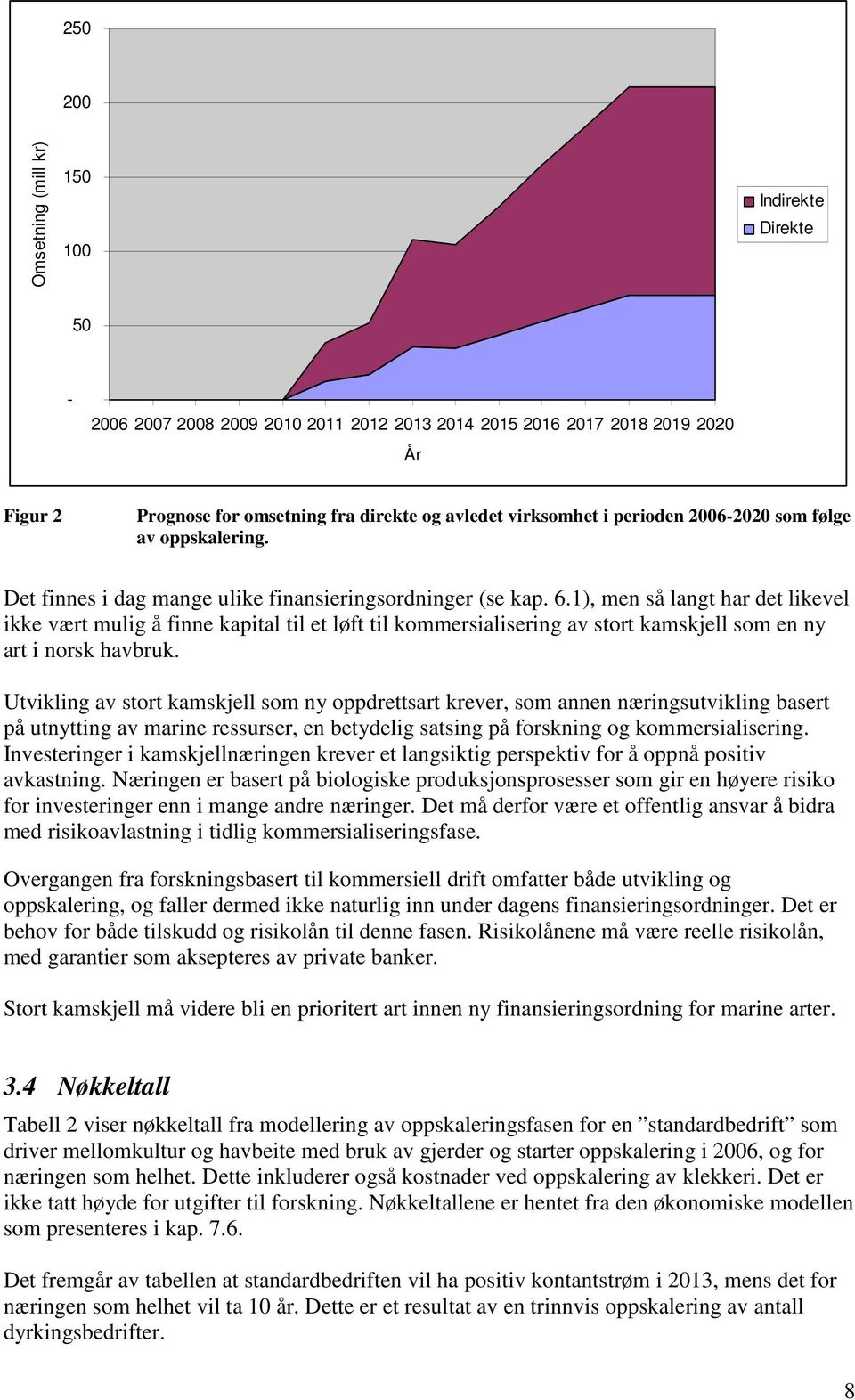 1), men så langt har det likevel ikke vært mulig å finne kapital til et løft til kommersialisering av stort kamskjell som en ny art i norsk havbruk.