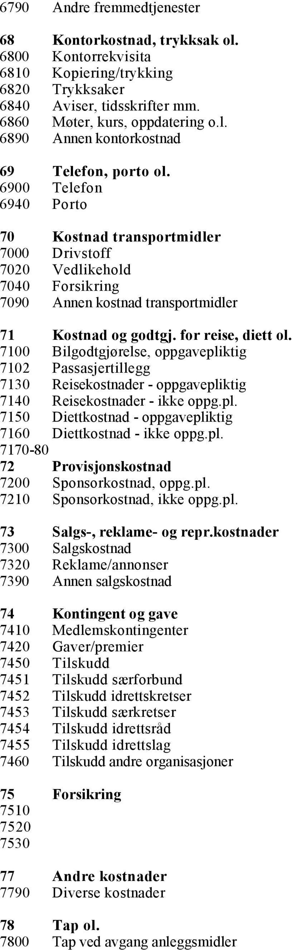 7100 Bilgodtgjørelse, oppgavepliktig 7102 Passasjertillegg 7130 Reisekostnader - oppgavepliktig 7140 Reisekostnader - ikke oppg.pl. 7150 Diettkostnad - oppgavepliktig 7160 Diettkostnad - ikke oppg.pl. 7170-80 72 Provisjonskostnad 7200 Sponsorkostnad, oppg.