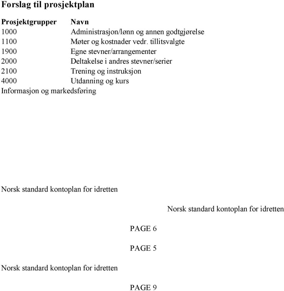 tillitsvalgte 1900 Egne stevner/arrangementer 2000 Deltakelse i andres stevner/serier 2100 Trening og