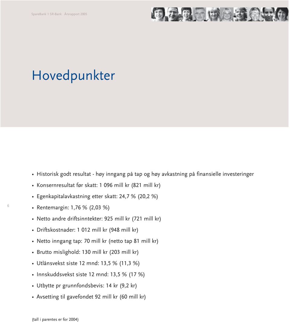 Driftskostnader: 1 012 mill kr (948 mill kr) Netto inngang tap: 70 mill kr (netto tap 81 mill kr) Brutto mislighold: 130 mill kr (203 mill kr) Utlånsvekst siste 12 mnd: