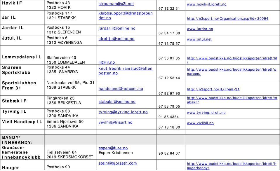 net Lommedalens IL Slalåmveien 40 1350 LOMMEDALEN lil@lil.no Snarøen Postboks 44 knut.fredrik.ramstad@aften Sportsklubb 1335 SNARØYA posten.