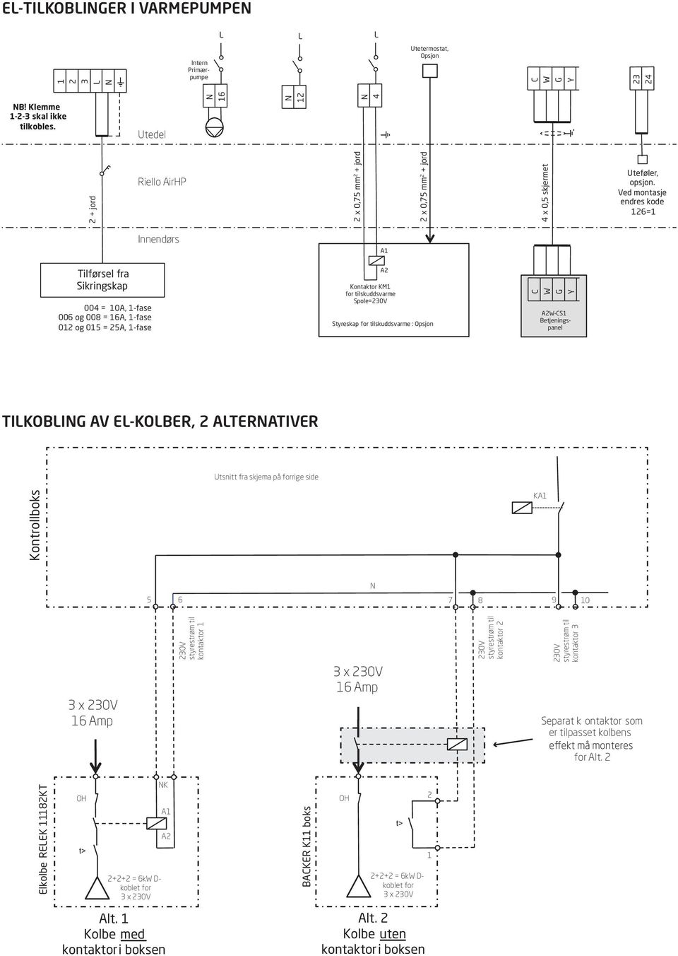 Ved montasje endres kode 126=1 Innendørs A1 Tilførsel fra Sikringskap 004 = 10A, 1-fase 006 og 008 = 16A, 1-fase 012 og 015 = 25A, 1-fase A2 Kontaktor KM1 for tilskuddsvarme Spole=230V Styreskap for
