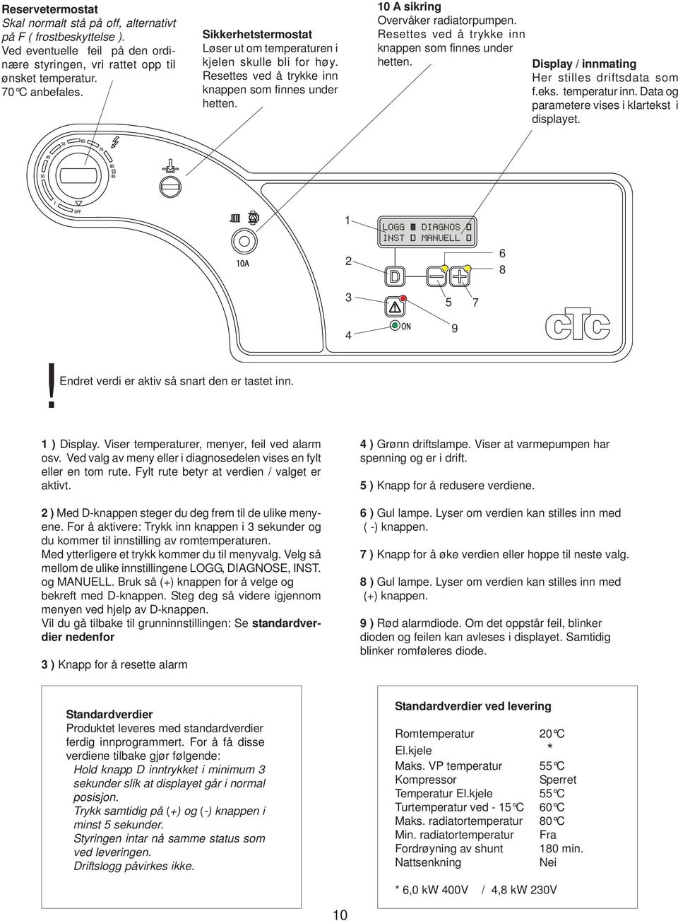 Resettes ved å trykke inn knappen som finnes under hetten. Display / innmating Her stilles driftsdata som f.eks. temperatur inn. Data og parametere vises i klartekst i displayet. 1 2 6 8 3 4 5 9 7!