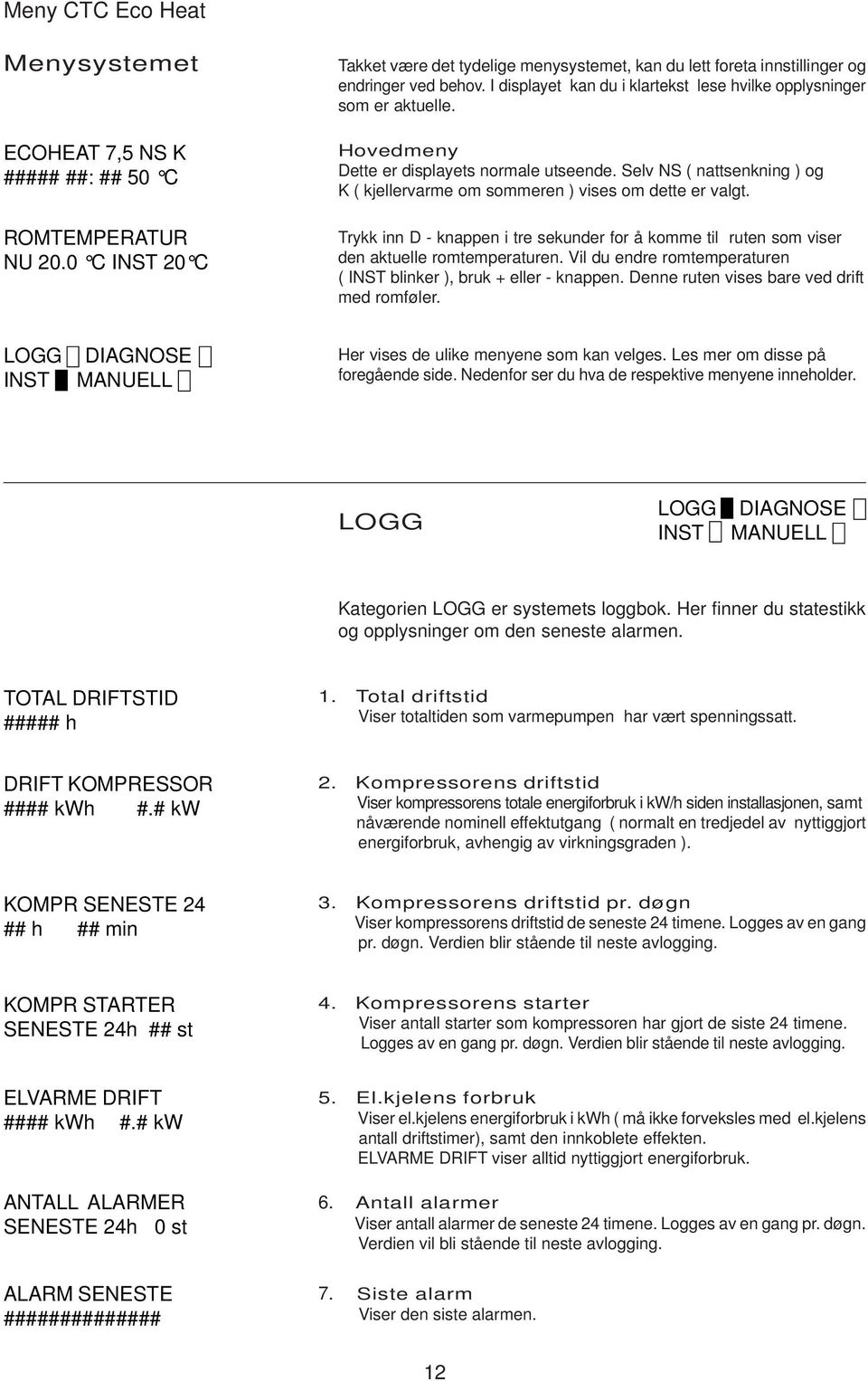 Selv NS ( nattsenkning ) og K ( kjellervarme om sommeren ) vises om dette er valgt. Trykk inn D - knappen i tre sekunder for å komme til ruten som viser den aktuelle romtemperaturen.