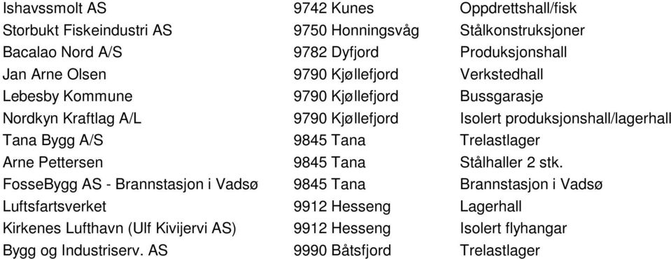 produksjonshall/lagerhall Tana Bygg A/S 9845 Tana Trelastlager Arne Pettersen 9845 Tana Stålhaller 2 stk.