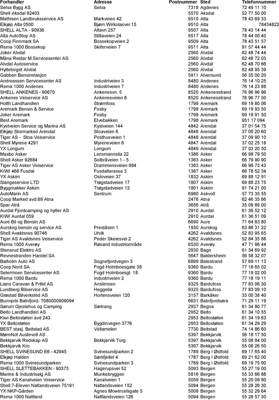 9509 Alta 78 43 51 57 Rema 1000 Bossekop Skiferveien 7 9511 Alta 91 57 44 44 Joker Alvdal 2560 Alvdal 62 48 74 44 Måna Reidar M.