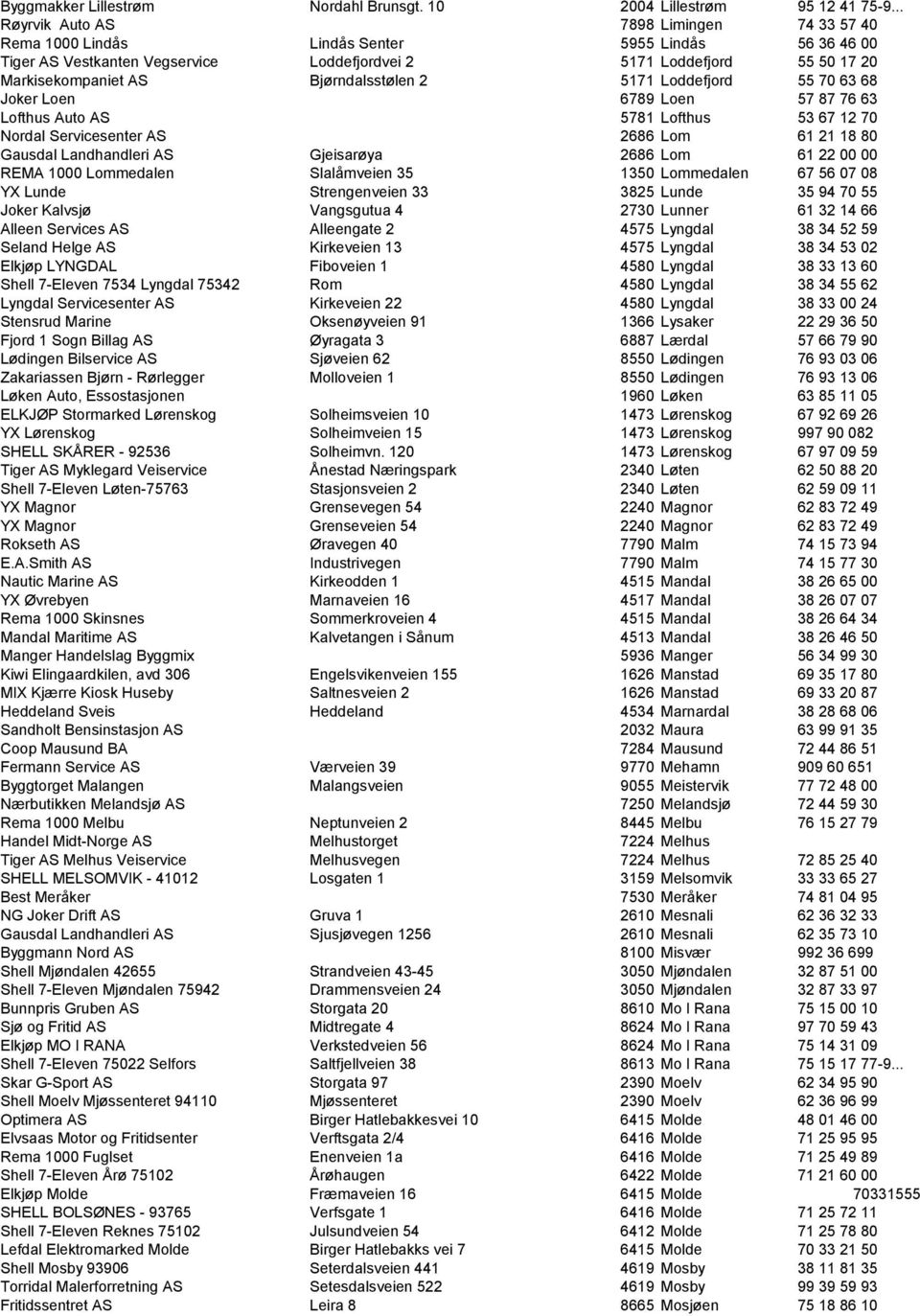 Bjørndalsstølen 2 5171 Loddefjord 55 70 63 68 Joker Loen 6789 Loen 57 87 76 63 Lofthus Auto AS 5781 Lofthus 53 67 12 70 Nordal Servicesenter AS 2686 Lom 61 21 18 80 Gausdal Landhandleri AS Gjeisarøya