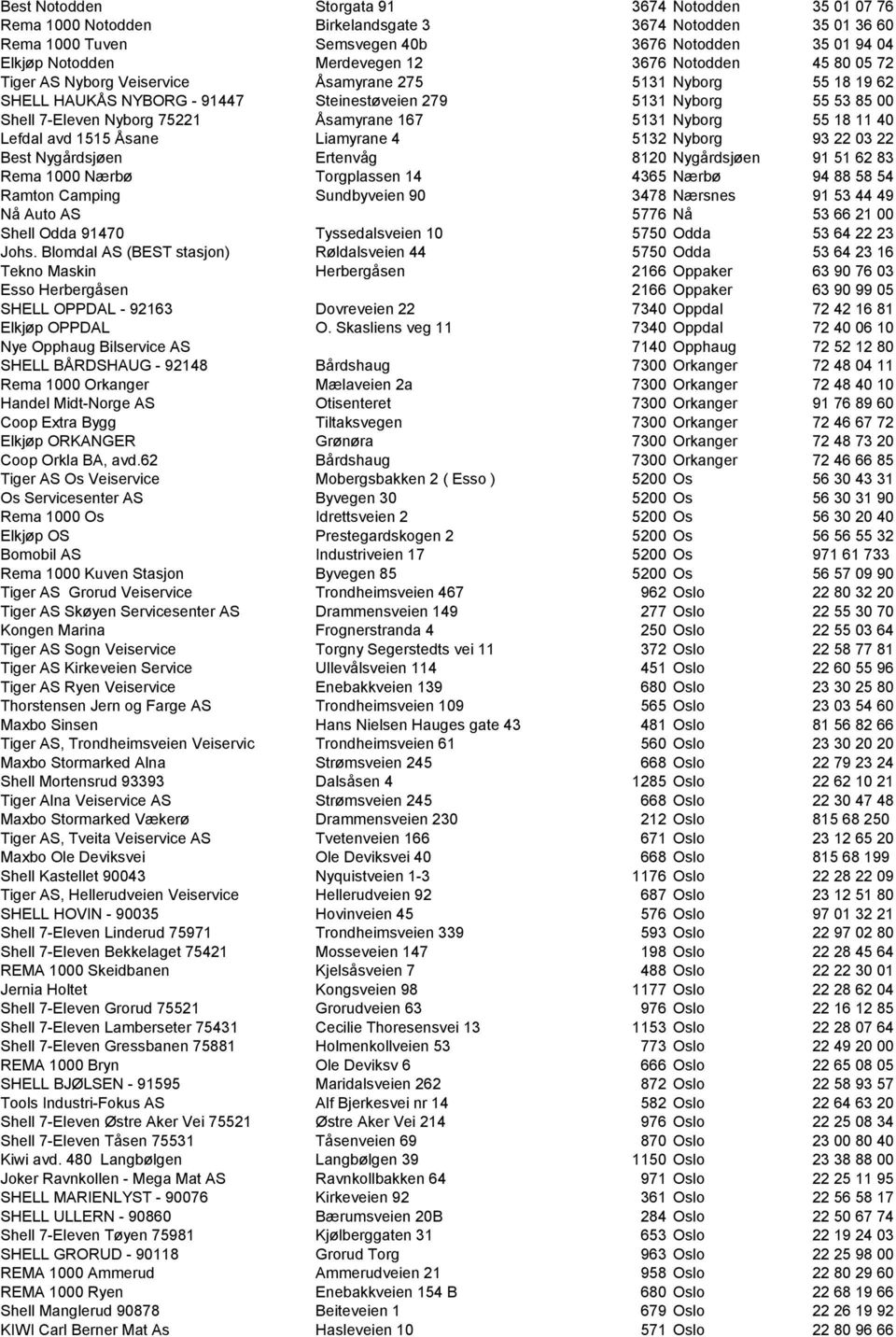 167 5131 Nyborg 55 18 11 40 Lefdal avd 1515 Åsane Liamyrane 4 5132 Nyborg 93 22 03 22 Best Nygårdsjøen Ertenvåg 8120 Nygårdsjøen 91 51 62 83 Rema 1000 Nærbø Torgplassen 14 4365 Nærbø 94 88 58 54