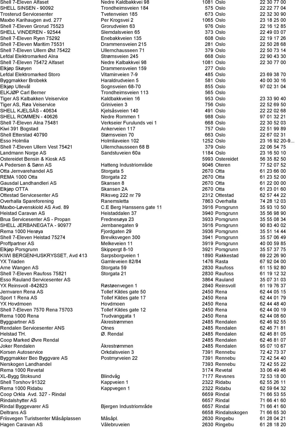 277 Per Krogsvei 2 1065 Oslo 23 18 25 00 Shell 7-Eleven Grorud 75523 Grorudveien 63 976 Oslo 22 16 12 85 SHELL VINDEREN - 92544 Slemdalsveien 65 373 Oslo 22 49 03 07 Shell 7-Eleven Ryen 75292