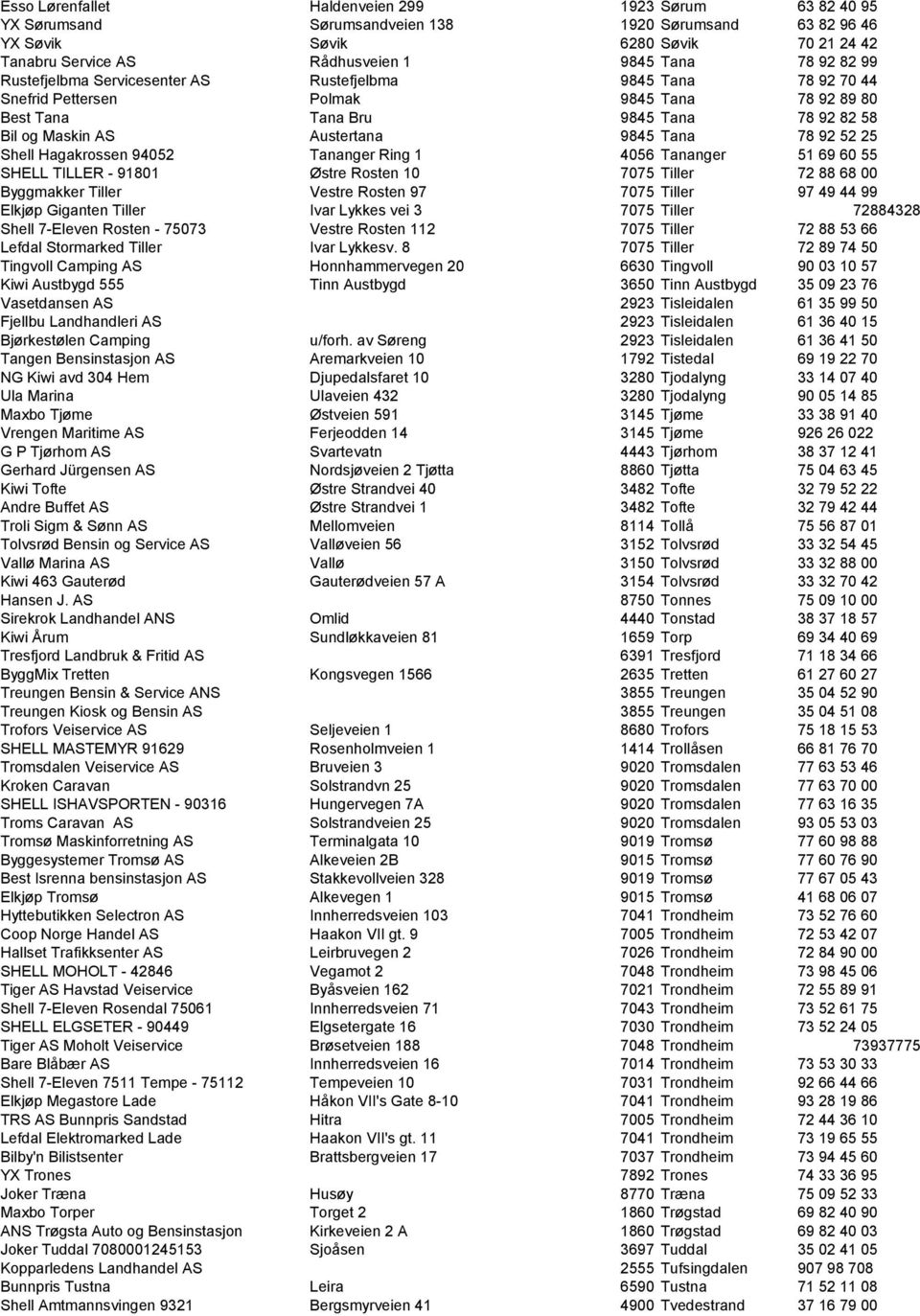 78 92 52 25 Shell Hagakrossen 94052 Tananger Ring 1 4056 Tananger 51 69 60 55 SHELL TILLER - 91801 Østre Rosten 10 7075 Tiller 72 88 68 00 Byggmakker Tiller Vestre Rosten 97 7075 Tiller 97 49 44 99