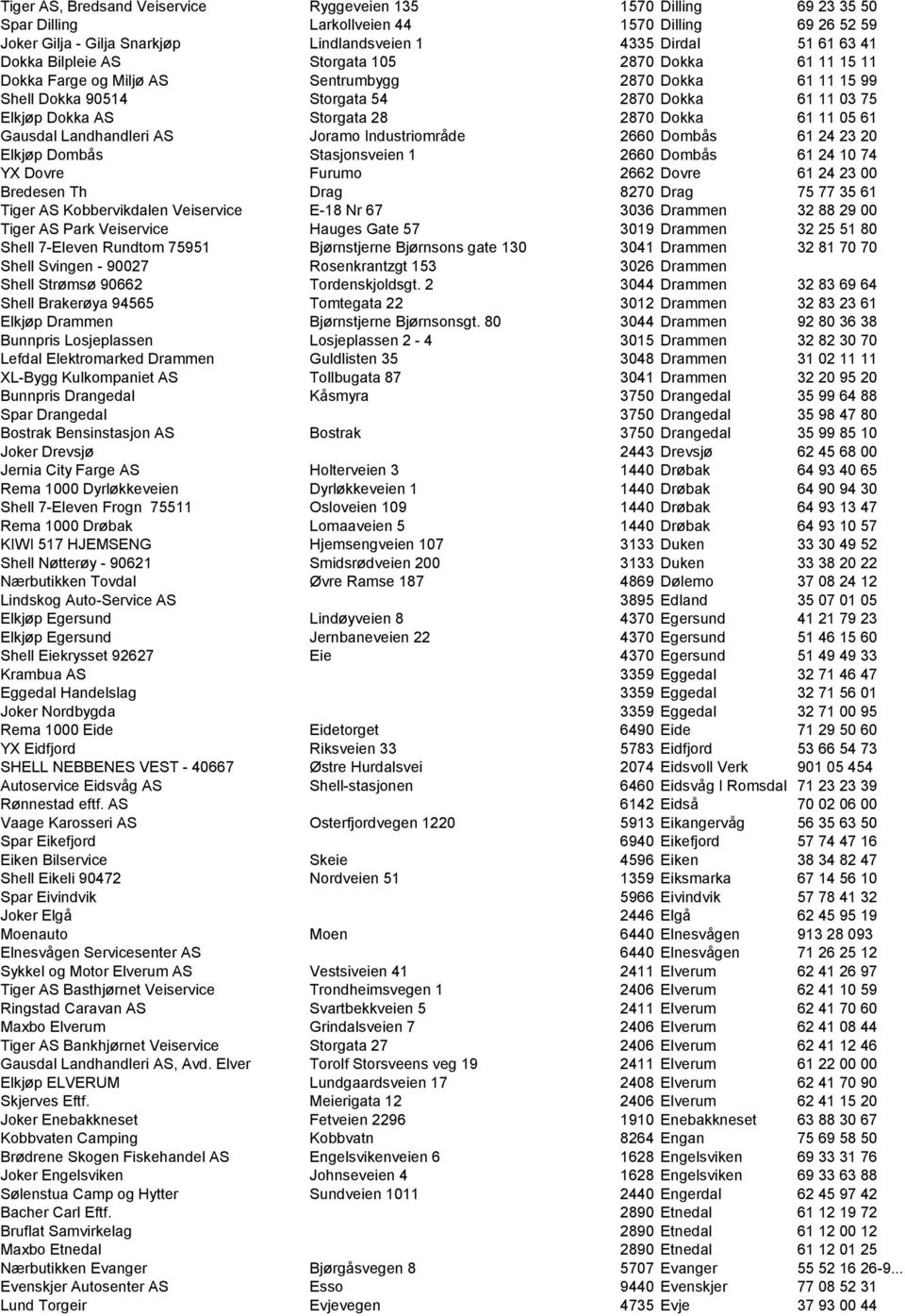 61 11 05 61 Gausdal Landhandleri AS Joramo Industriområde 2660 Dombås 61 24 23 20 Elkjøp Dombås Stasjonsveien 1 2660 Dombås 61 24 10 74 YX Dovre Furumo 2662 Dovre 61 24 23 00 Bredesen Th Drag 8270