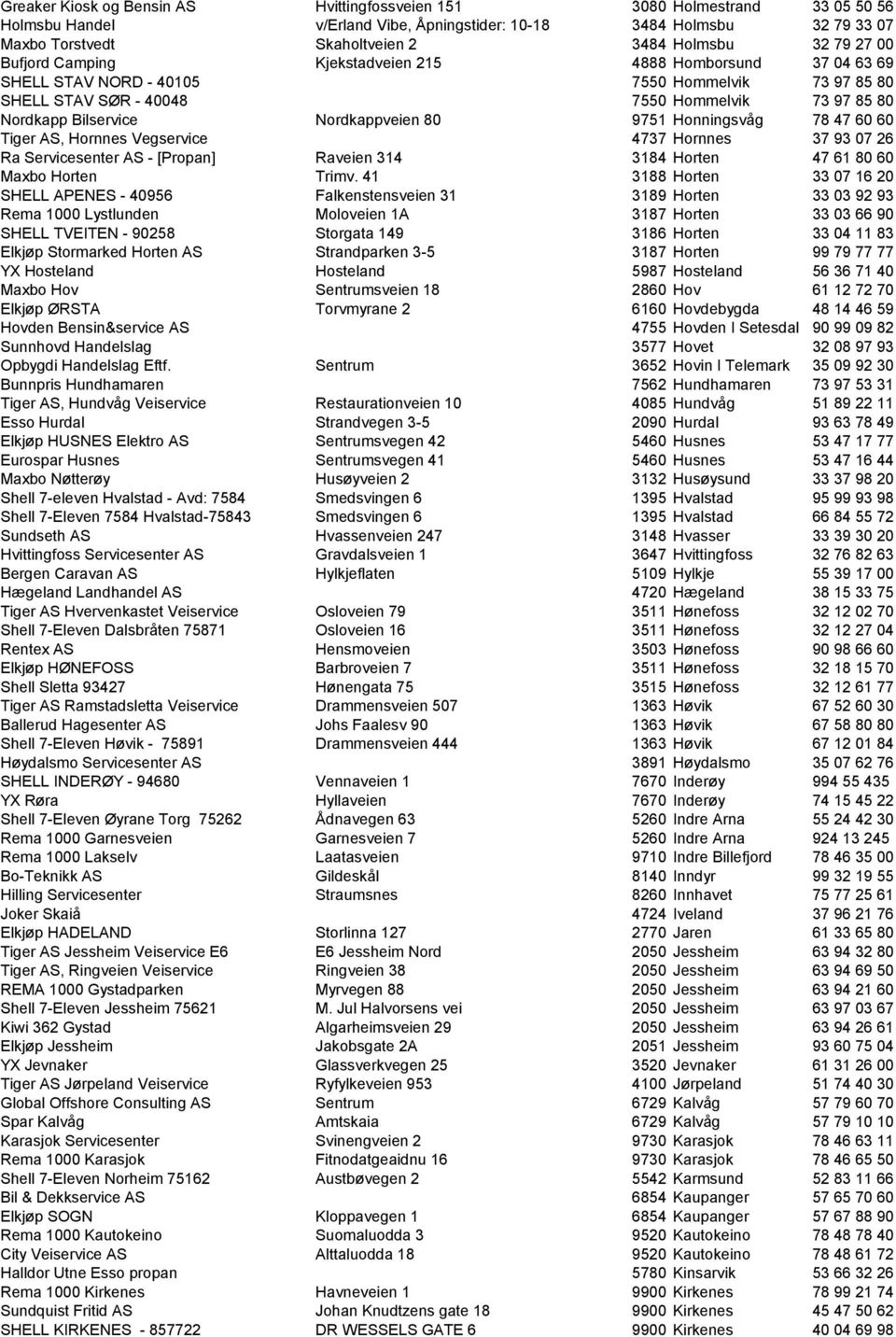 Nordkappveien 80 9751 Honningsvåg 78 47 60 60 Tiger AS, Hornnes Vegservice 4737 Hornnes 37 93 07 26 Ra Servicesenter AS - [Propan] Raveien 314 3184 Horten 47 61 80 60 Maxbo Horten Trimv.