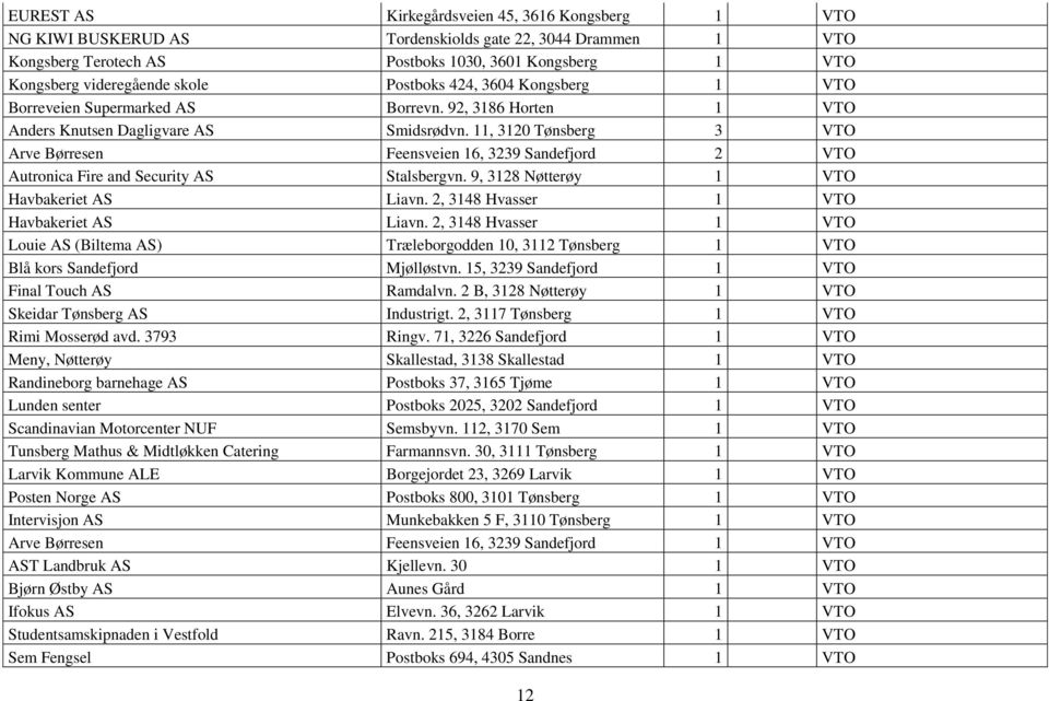 11, 3120 Tønsberg 3 VTO Arve Børresen Feensveien 16, 3239 Sandefjord 2 VTO Autronica Fire and Security AS Stalsbergvn. 9, 3128 Nøtterøy 1 VTO Havbakeriet AS Liavn.
