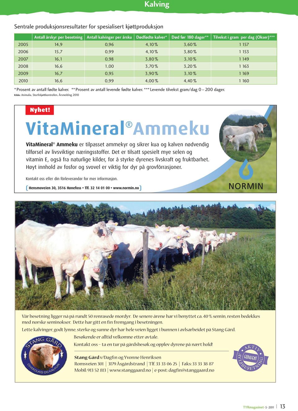 4,40 % 1 160 * Prosent av antall fødte kalver. ** Prosent av antall levende fødte kalver. *** Levende tilvekst gram/dag 0 200 dager. Kilde: Animalia, Storfekjøttkontrollen, årsmelding 2010 Nyhet!