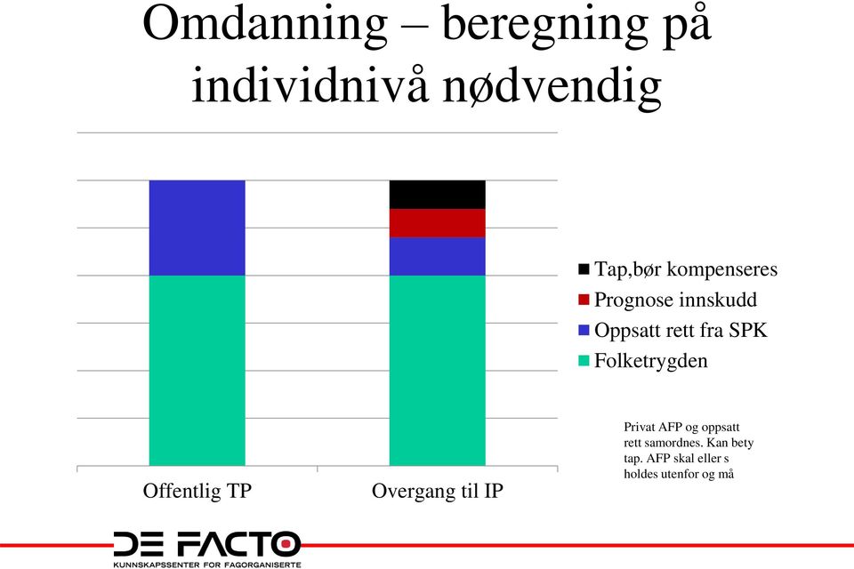 Folketrygden Offentlig TP Overgang til IP Privat AFP og