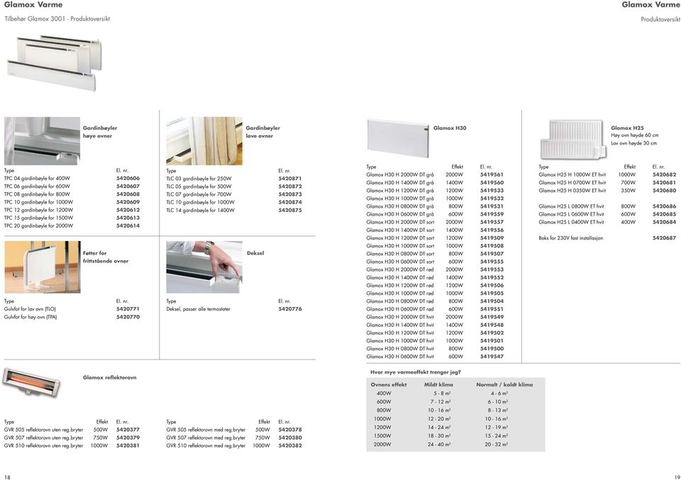 gardinbøyle for 1500W 5420613 TPC 20 gardinbøyle for 2000W 5420614 Type El. nr.