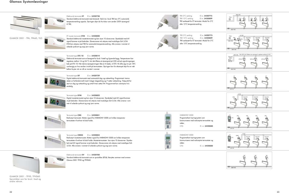 Modul for 5 C eller 15 C temperatursenking. Tidsur TRX ET TRX ET TRX ET GLAMOX 3001 - TPA, TPA60, TLO ET master termostat ETM El.nr.